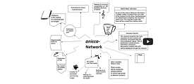 anicca-Network © M R Vishnuprasad