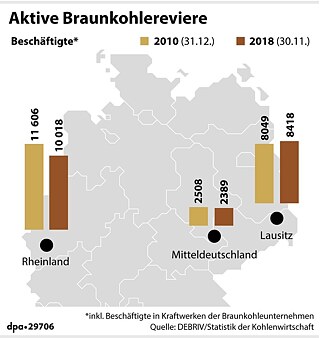 There are still three regions in Germany that actively produce brown coal. Number of people employed in coal mining, including those working in the coal industry’s power plants, in the Rhenish (Rheinland), the Lusatian (Lausitz) and the Central German (Mitteldeutschland) districts.