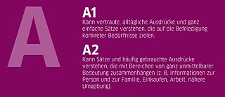 A1-A2 Can Do Beschreibung © © Council of Europe A1-A2 Can Do Beschreibung