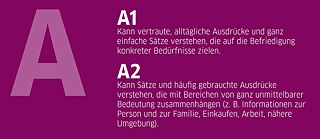 A1-A2 Can Do Beschreibung