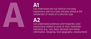 A1-A2 level descriptions © © Council of Europe A1-A2 level descriptions