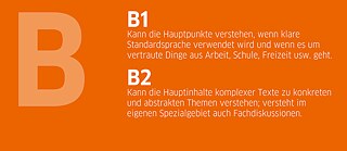 B1-B2 Can-do Beschreibung © © Council of Europe B1-B2 Can-do Beschreibung