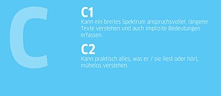 C1-C2 Can-do Beschreibung © © Council of Europe C1-C2 Can-do Beschreibung