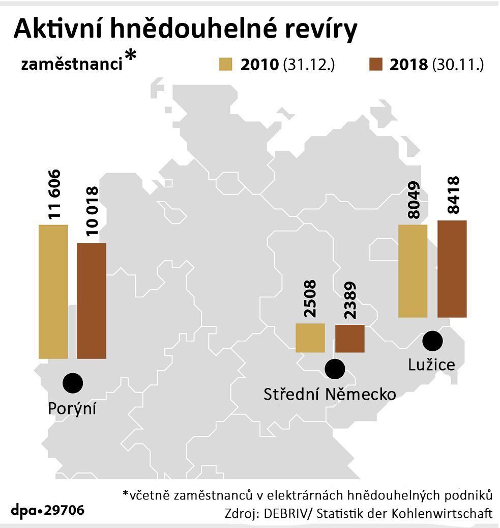 V Německu jsou ještě tři regiony, kde se aktivně těží hnědé uhlí. 