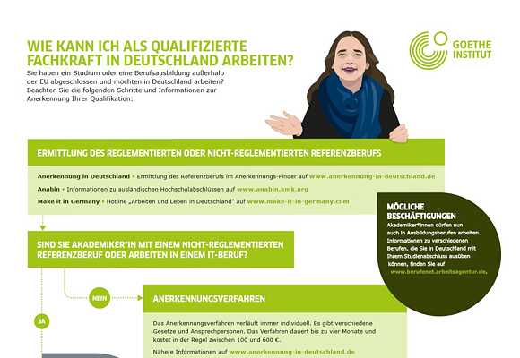 Infografiken Ausschnitt