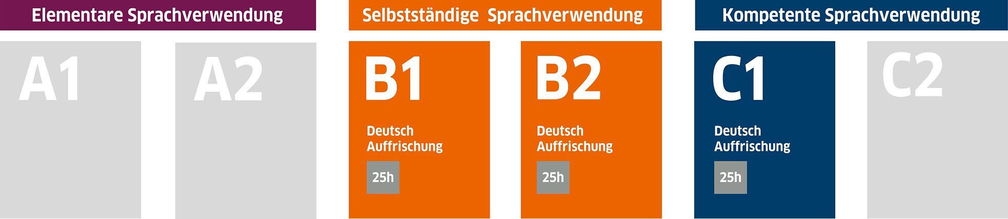 Goethe Institut München Sprachschule Deutschkurse Deutsch Auffrischung | Goethe-Institut Deutschland