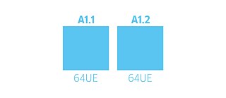 Nível A1 &copy; Goethe-Institut Nível A1