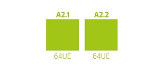 Nível A2 &copy; Goethe-Institut Nível A2