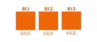 Nível B1 &copy; Goethe-Institut Nível B1