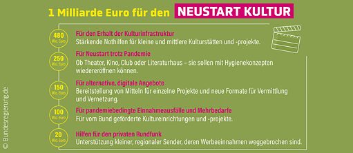 Neustart Kultur Deutschland