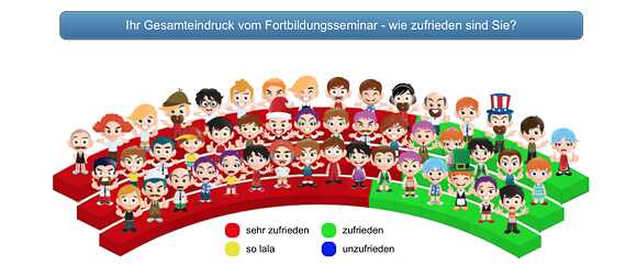 Gruppenfortbildung