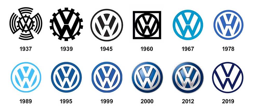 Volkswagen Logo History