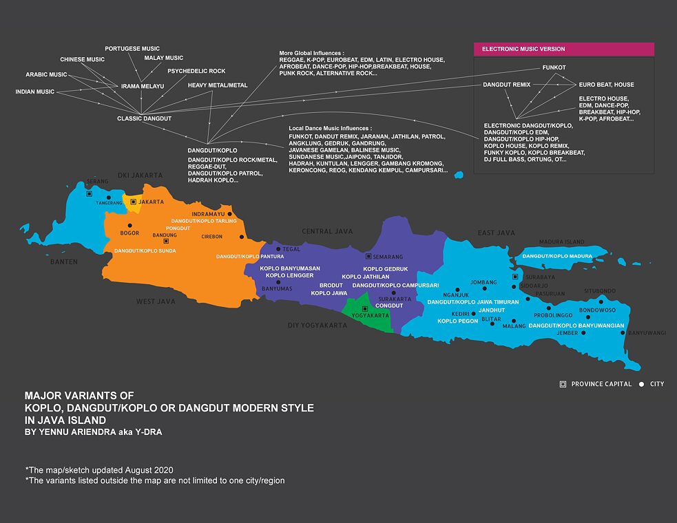 Wichtige Varianten des Koplo, Dangdut Koplo oder modernen Dangdut auf der Insel Java