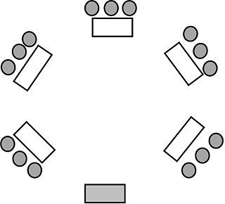 Die Anordnung der Möbel