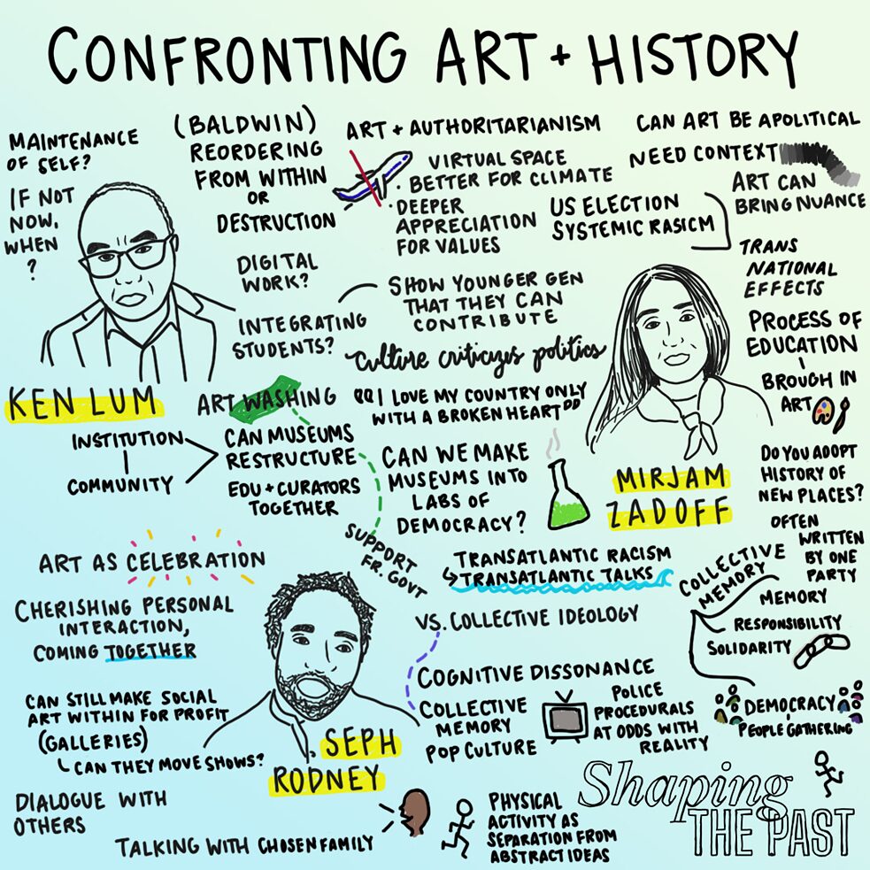 Confronting Art And History