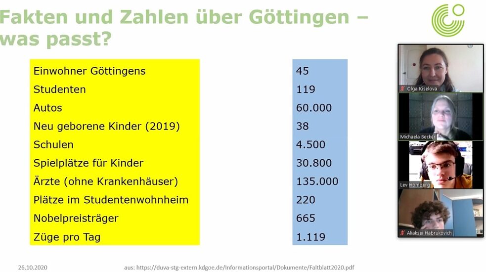 віртуальне ознайомлення з містом Геттінген 