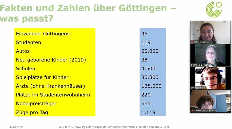Göttingen virtuell kennen lernen