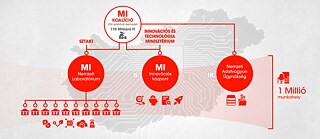 Mesterséges Intelligencia - Magyarország