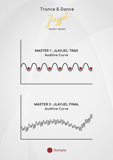 Trance & Dance: Concept