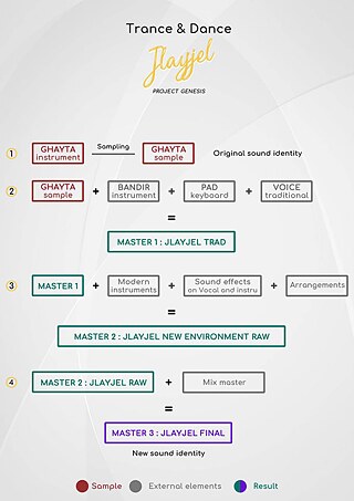 Trance & Dance: Concept 2