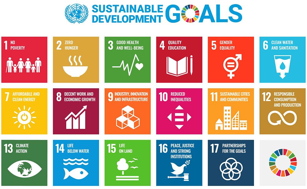 Sustainability Goals
