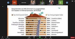 Wohnen in Deutschland