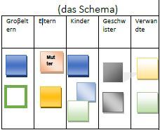 Schema Familie Video