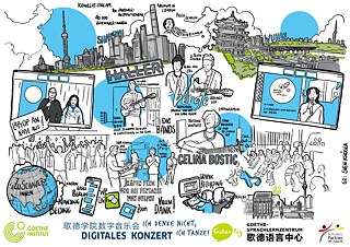 Graphic Recording „Making Of“ © ©Goethe-Institut China Graphic Recording „Making Of“