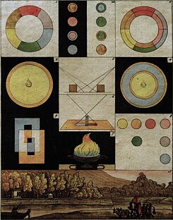 A graphic representation of Goethe’s theory of colors.