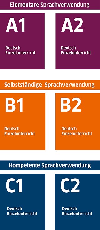 Angebotene Niveaus - Deutsch Einzelunterricht