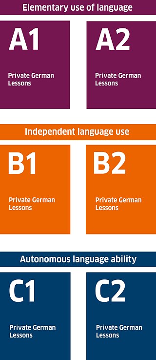 Levels offered - Private German Lessons ©    Levels offered - Private German Lessons