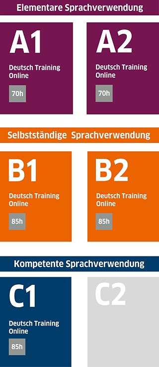 Deutsch Training Online Goethe Institut Deutschkurse In Deutschland