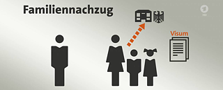 Wie geht der Familiennachzug von Flüchtlingen aus Syrien? © © Arbeitsgemeinschaft der öffentlich-rechtlichen Rundfunkanstalten der Bundesrepublik Deutschland Wie geht der Familiennachzug von Flüchtlingen aus Syrien?