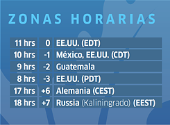 Zonas horarios OSF 2021