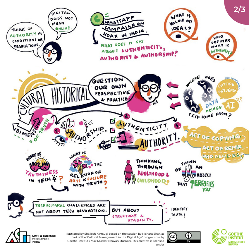 Grafikschreiber - Session 1