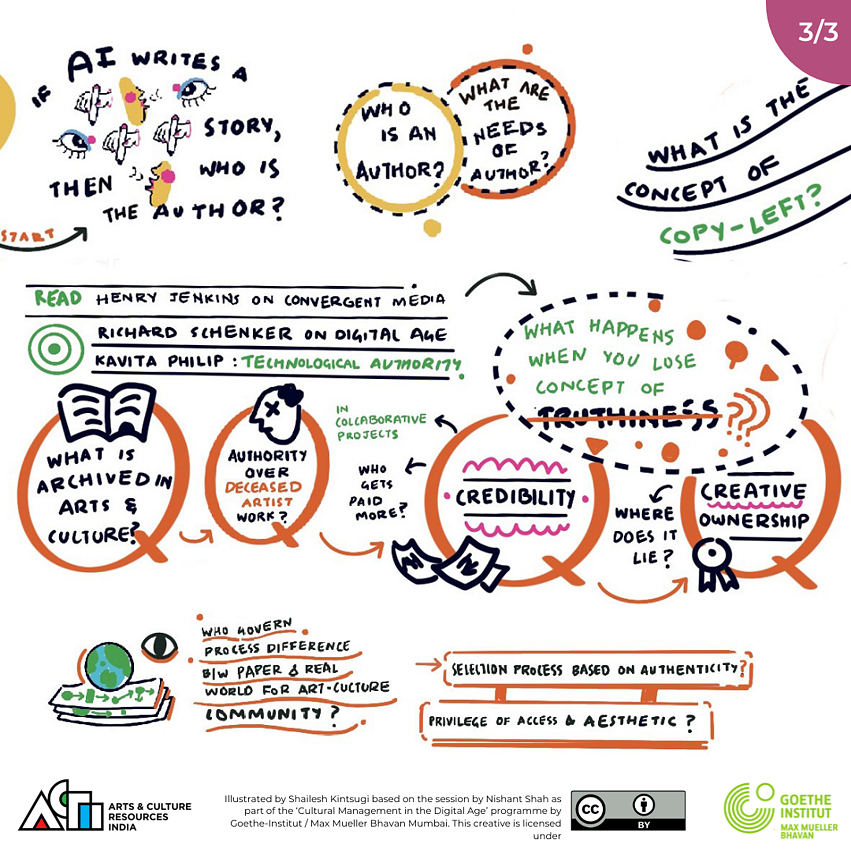 Grafikschreiber - Session 1