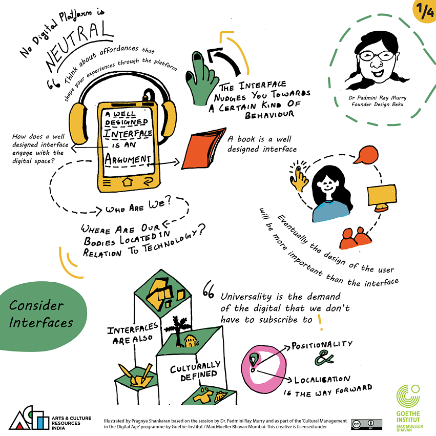 CMDA, Grafikschreiber - WS2