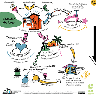 CMDA, Graphic Scribes - WS2a