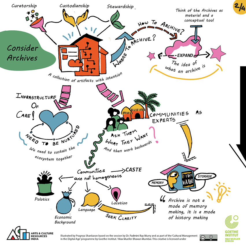 CMDA, Grafikschreiber - WS2a