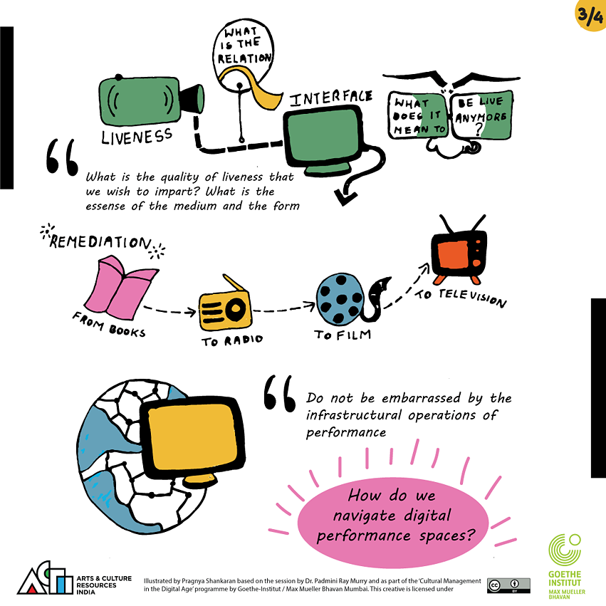 CMDA, Grafikschreiber - WS2b