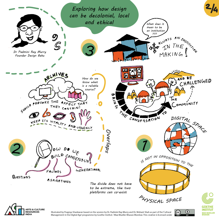 CMDA, Grafikschreiber - WS8b