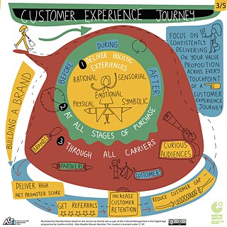 CMDA, Graphic Scribes - WS4c