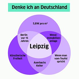 Stadtkonturen Leipzig