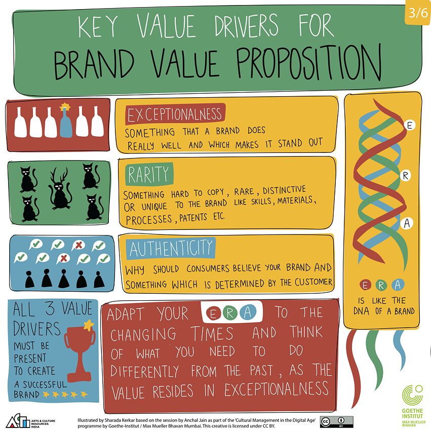 CMDA, Grafikschreiber - WS3c