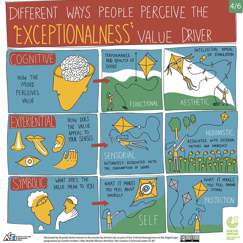 CMDA, Grafikschreiber - WS3d