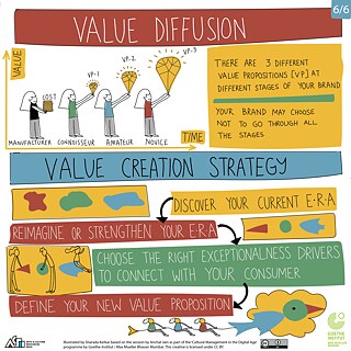 CMDA, Grafikschreiber - WS3f