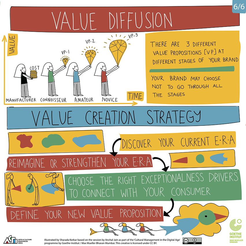 CMDA, Grafikschreiber - WS3f