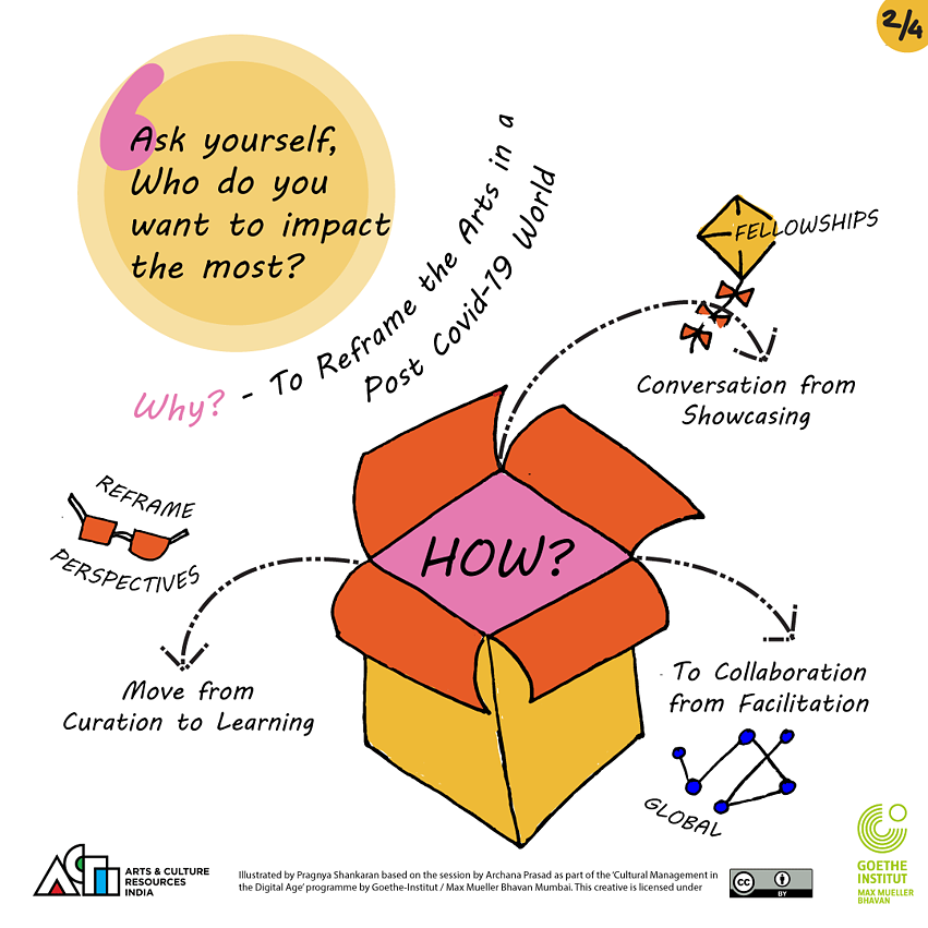 CMDA, Grafikschreiber - WS6b