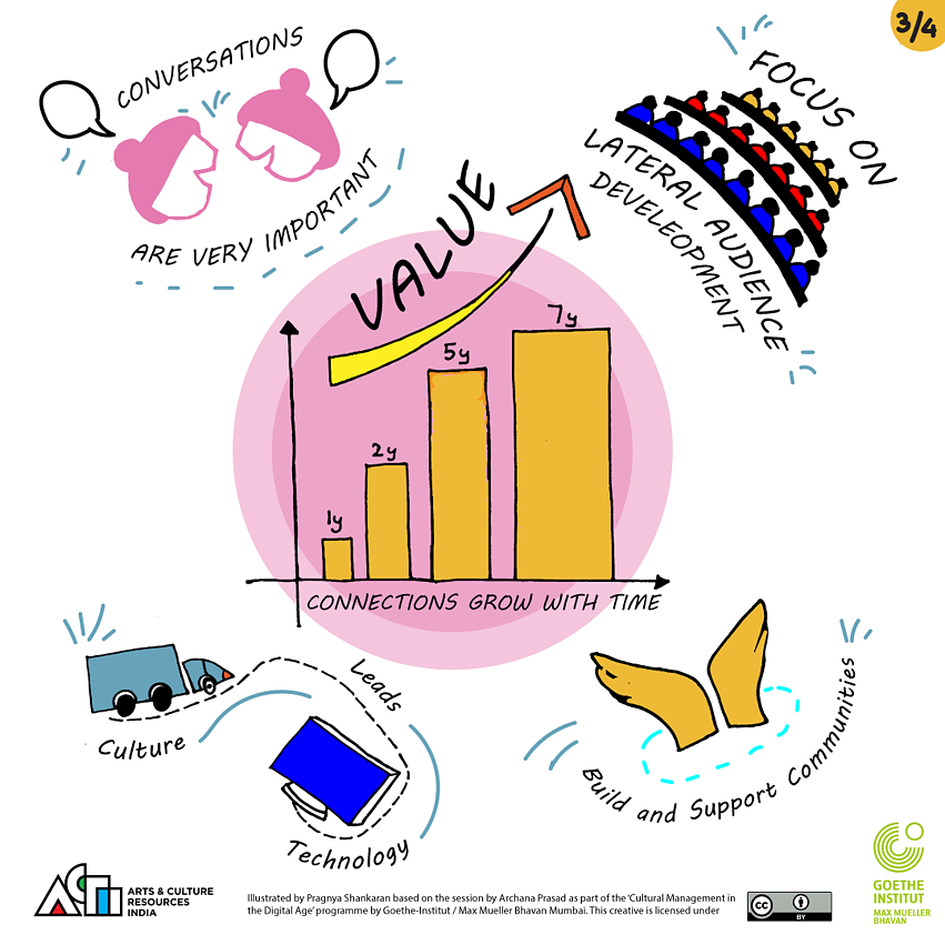 CMDA, Grafikschreiber - WS6c