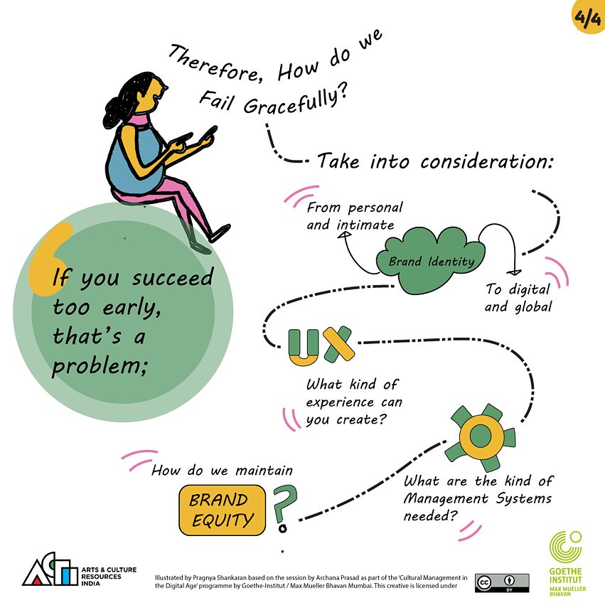 CMDA, Grafikschreiber - WS6d